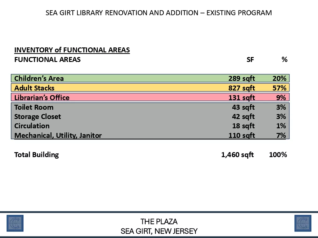 Existing Inventory